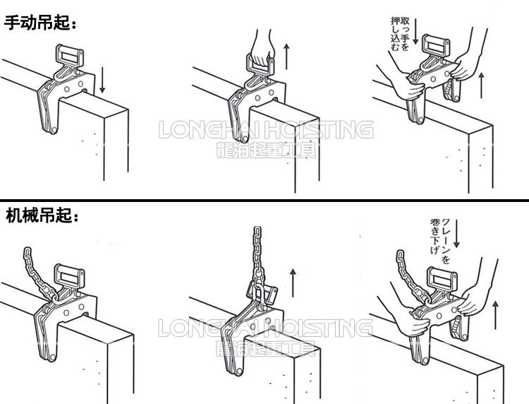 ECHS混凝土制品夾鉗吊起方式 ECHS混凝土制品夾鉗吊起方式