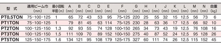 HHH PT型手拉單軌行車技術參數