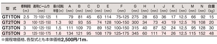 HHH GT型手拉單軌行車技術參數