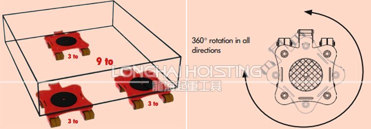德國JUNG JKB萬向搬運(yùn)小坦克組合