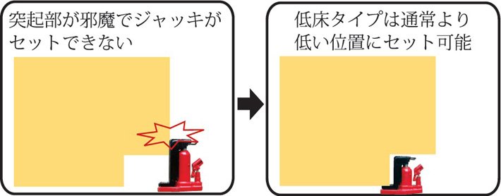 鷹牌EAGLE G-160TL低型長爪型爪式千斤頂 鷹牌EAGLE G-160TL低型長爪型爪式千斤頂