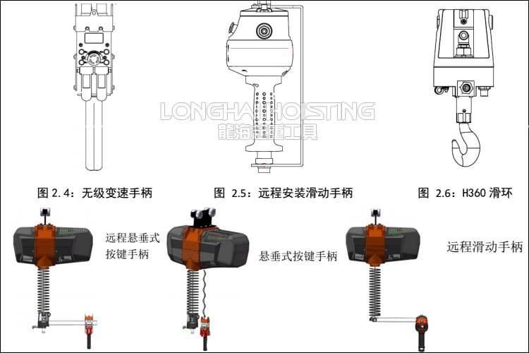 諾力頓智能提升機組成 諾力頓智能提升機組成