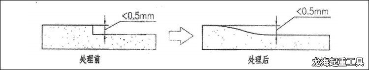 階梯處理方法 階梯處理方法