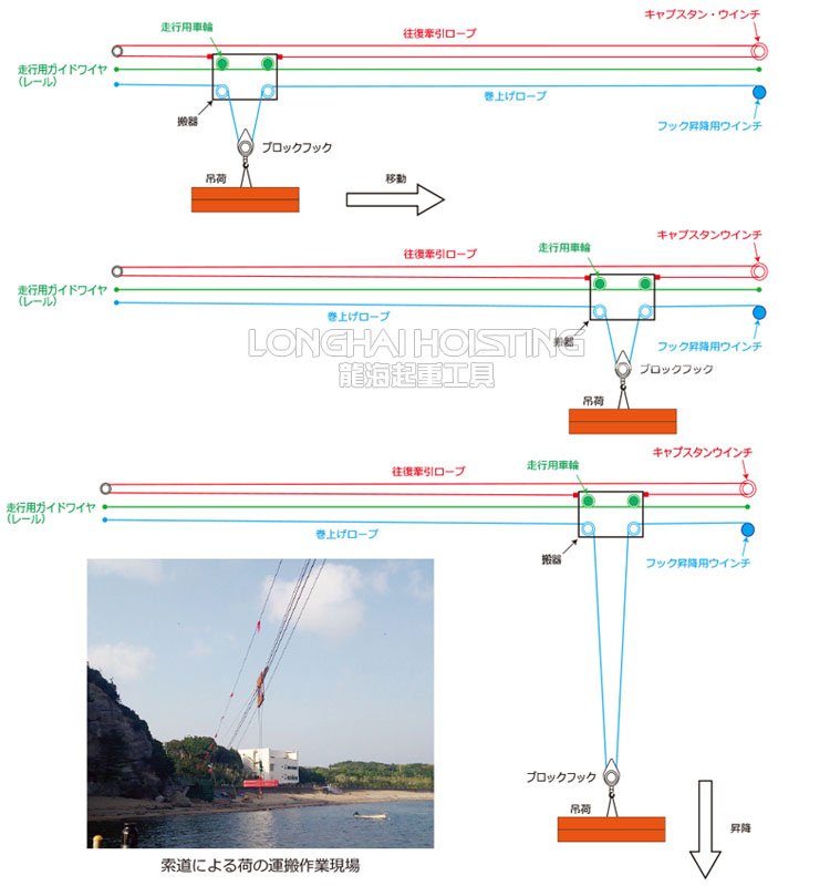 BMW-ED型電動絞車應用 BMW-ED型電動絞盤應用