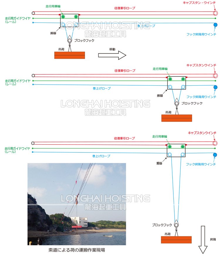 BMW-ED型電動絞車操作示意圖 BMW-ED型電動絞車操作示意圖