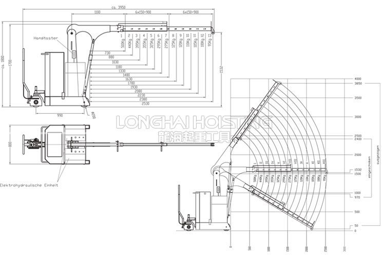 Hydrobull半電動(dòng)液壓小吊機(jī)配重型尺寸