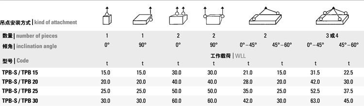 TPB型螺栓緊固式吊點吊裝