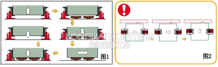 整機設備裝置定位 整機設備裝置定位